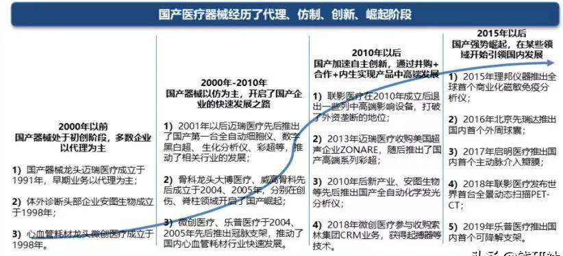gdp增长医疗水平_中国gdp增长图(3)