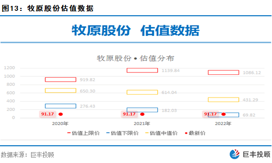 北上资金流入缺乏连续性该新媒体龙头或从底部启动