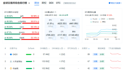 合约|Filecoin日行千里，OKExFIL合约产品