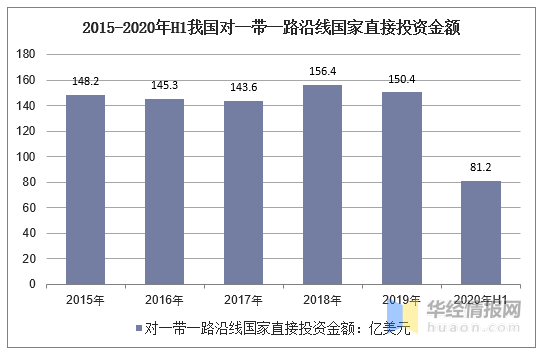 谈球吧体育2020年中国对外投资总额及投资领域疫情下对外开放程度分析(图2)