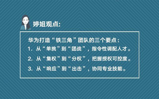 华为"铁三角"团队的原来是这么打造的_手机搜狐网