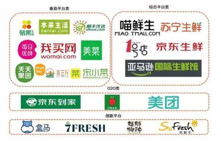 “c7平台官网”
生鲜市场的“2020新零售启示录”(图1)