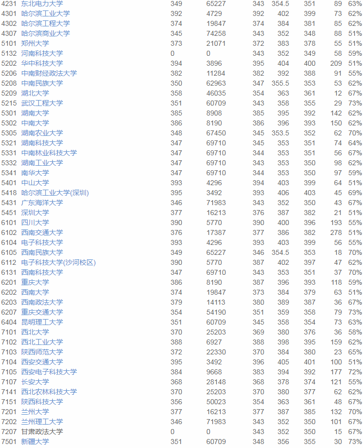 志愿|2020优志愿大数据填报平台复盘报告： 江苏本一成功投档率95%！
