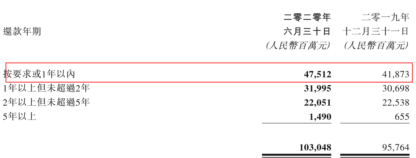 观点评论|原创在手现金近700亿，中国奥园的破局之路