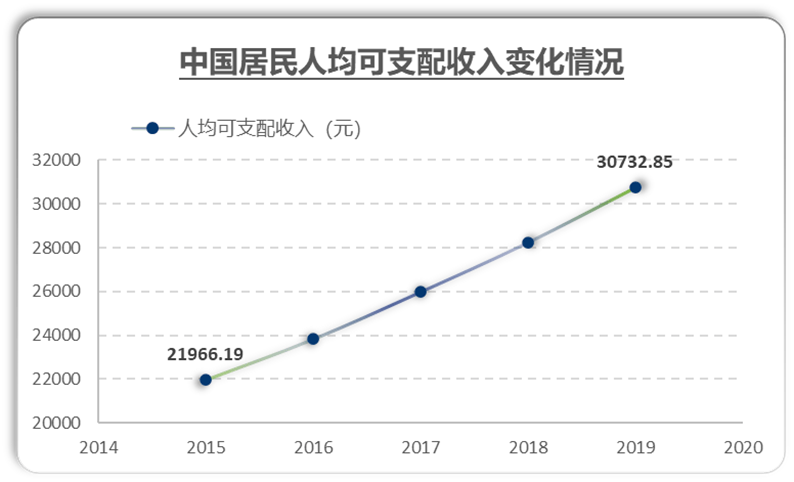 美国白人人口老龄化率_人口老龄化