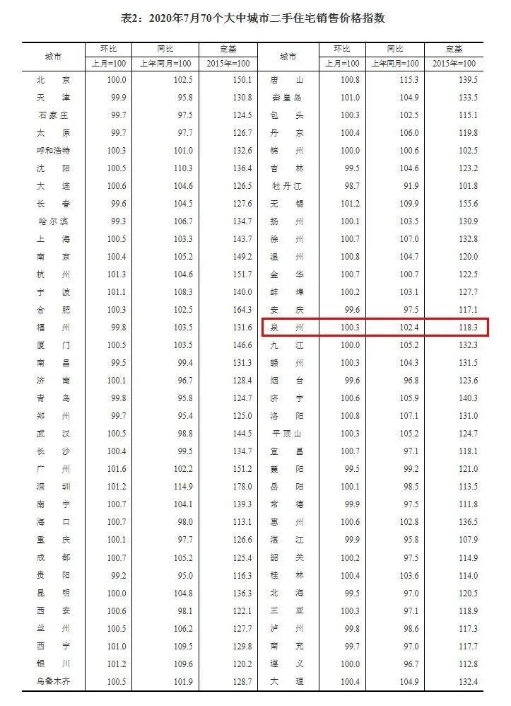 2020年泉州市人口多少_泉州市人口分布图(2)