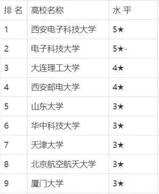 教育部|考研资源重点倾斜！教育部点名的4个专业