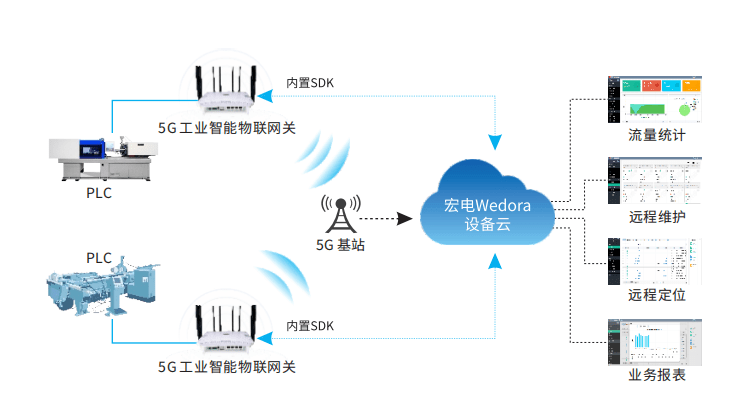 方案|5G CPE在智慧医疗方案的应用