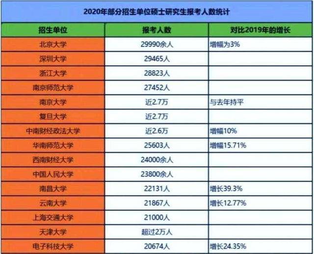 浙人口2020总人数_惠州市人口2020总人数(3)