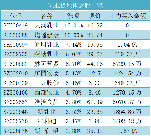 股票人气排名_股票头像(3)
