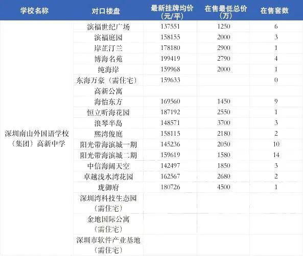 南山区初中排名_南山区初中学校(2)