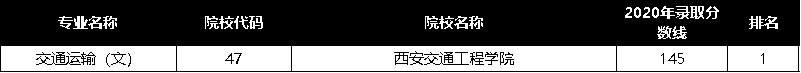 2020年陕西大学排名_2019-2020长安大学排名_全国第113名_陕西第7名(最新)