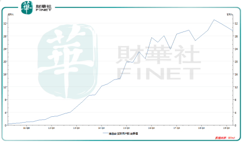 忧虑|【中概股大盘点】 盈利难掩忧虑 清仓式折扣会压垮唯品会吗？