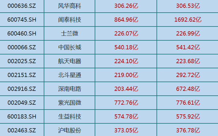 中航光电招聘_中航光电2022年校园招聘正式启动(4)