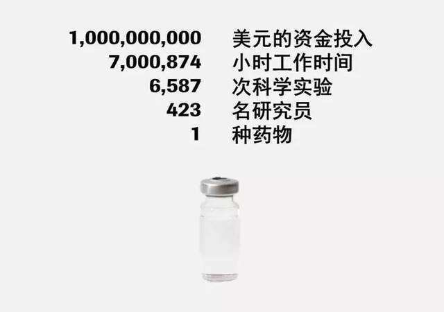 新药|乙肝在研新药RO7049389，评估新分子实体，2期多重联合