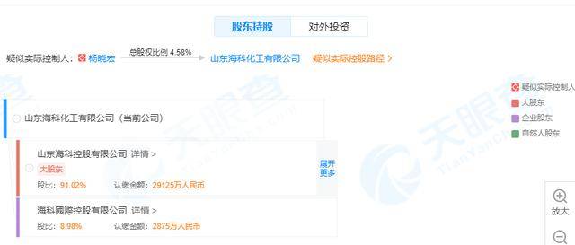 化工|原创债券连日异动!又是东营“互保圈”核心成员,其他应收款大增引关注