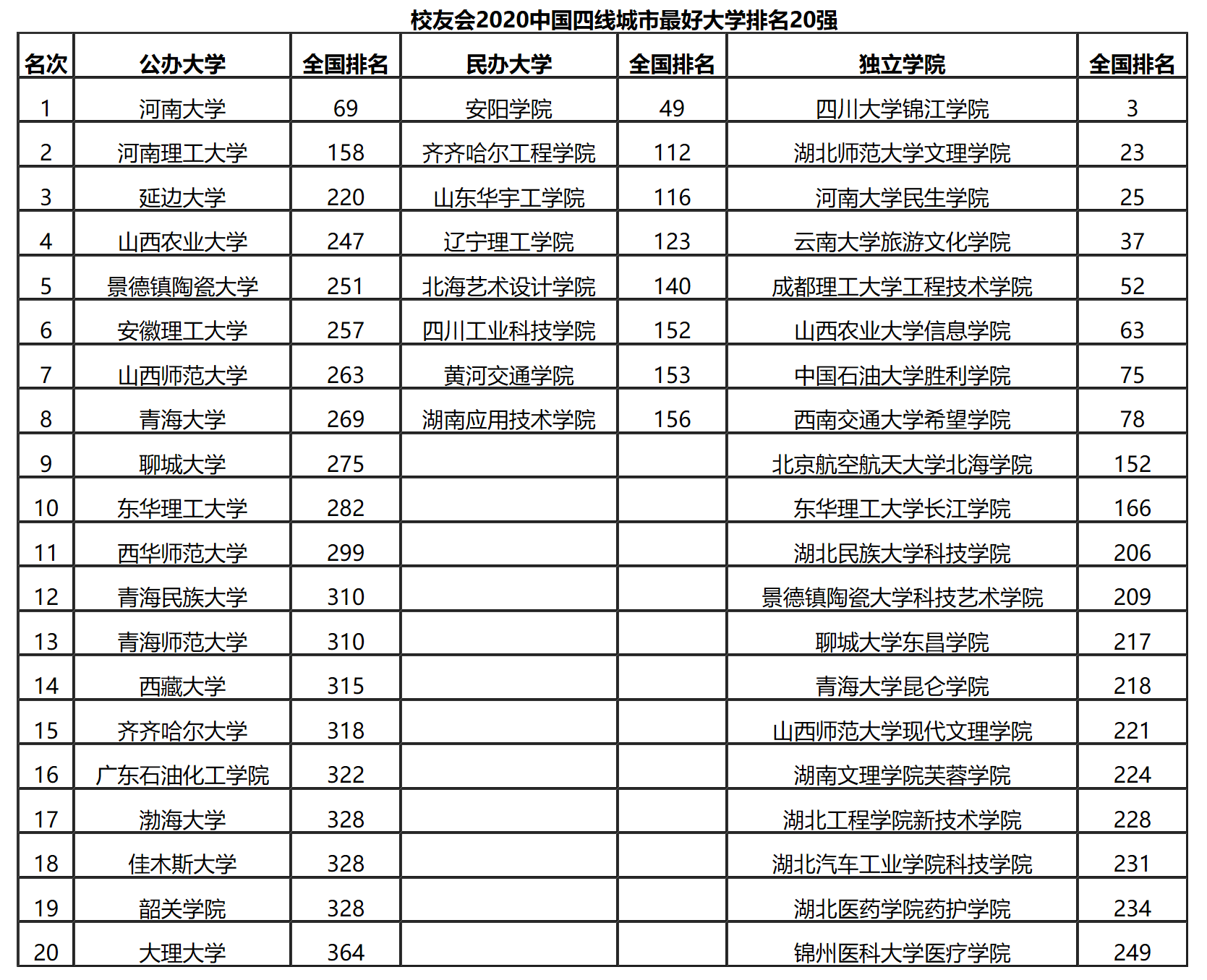 四线城市gdp排名榜单_四线 城市GDP排名176位,房价