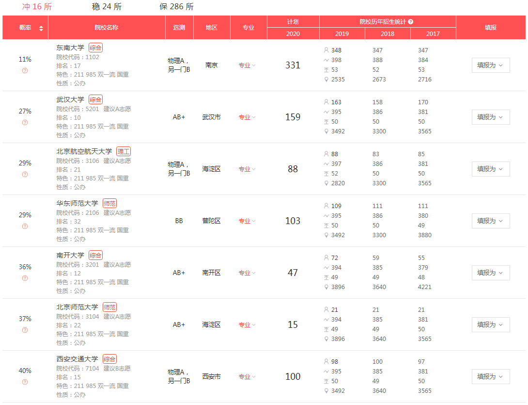志愿|2020优志愿大数据填报平台复盘报告： 江苏本一成功投档率95%！