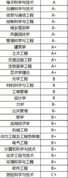 1.9万人报考，扩招近千人！被戏称为“大三本”的985，低调有实力