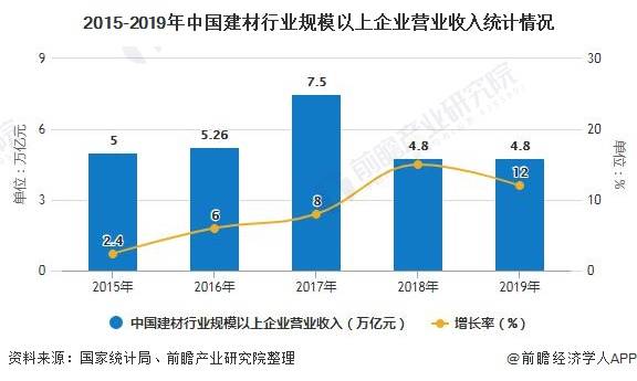 2020年中国建材集团gdp_中国gdp2020年(2)