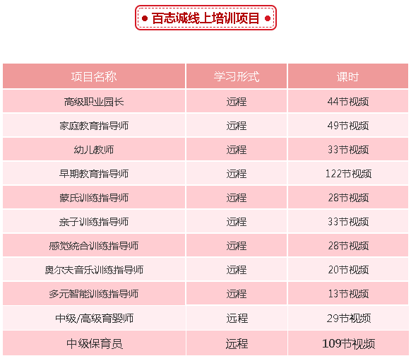 小孩|托育技能分享——关于宝宝头部的那些事儿