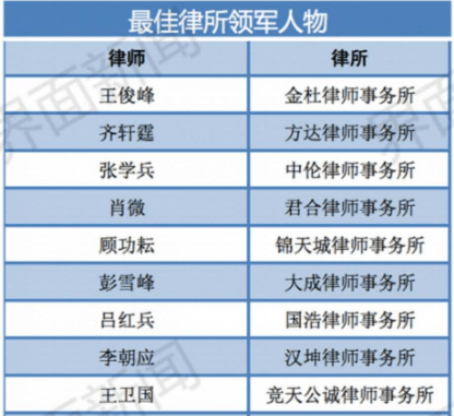 知名律师排名_知名律师
