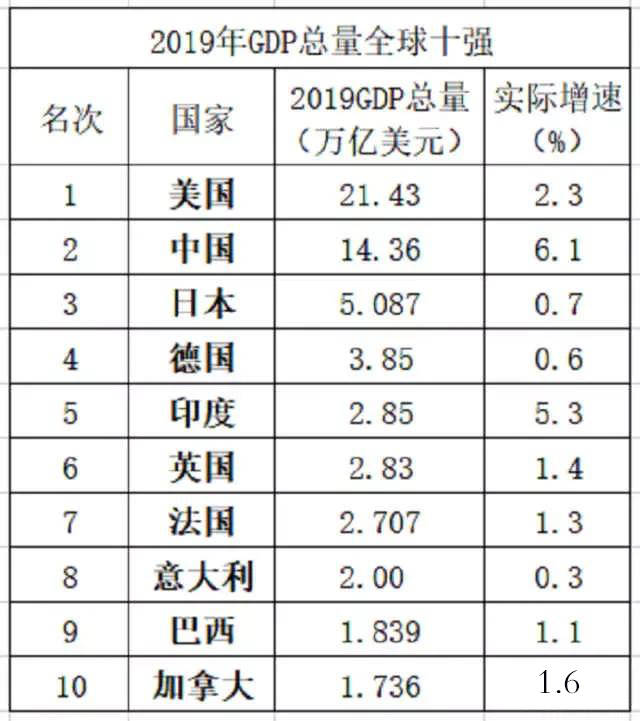 北方gdp和南方gdp对比_南方与北方GDP大比拼,南方省份GDP总量比北方高出23