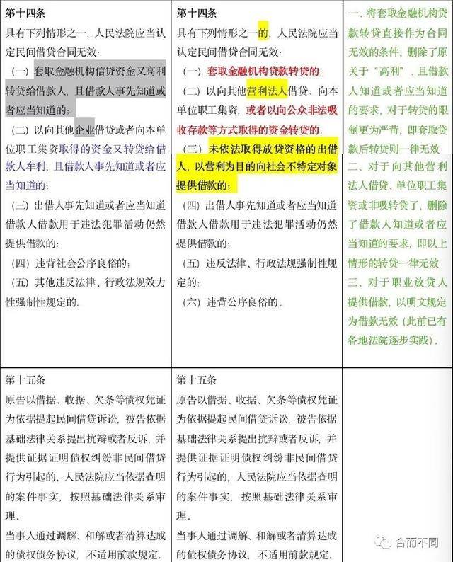 高利贷|高利贷彻底完了！民间借贷利率最高不超15.4%，这些变动很重要