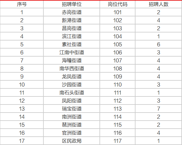 广州市2020年人口总数_广州市2020年总体规划(2)