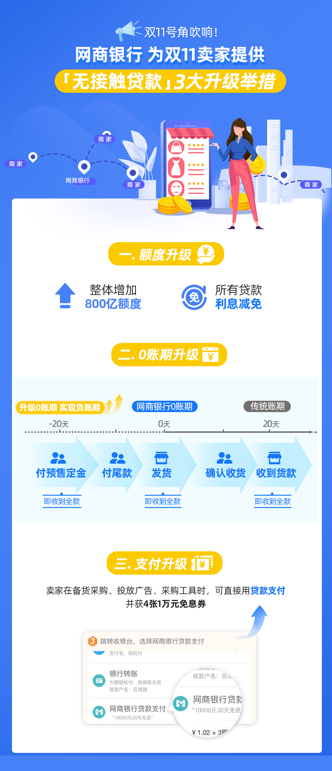 双11号角吹响!网商银行:双11卖家整体提额800亿