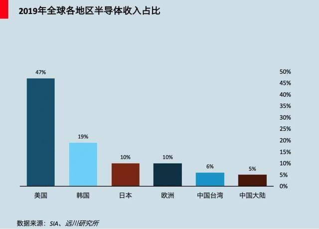 美国gdp世界占比排名_这种让世界倍感绝望,未来每年将耗费2万多亿美元的疾病,到底是什么