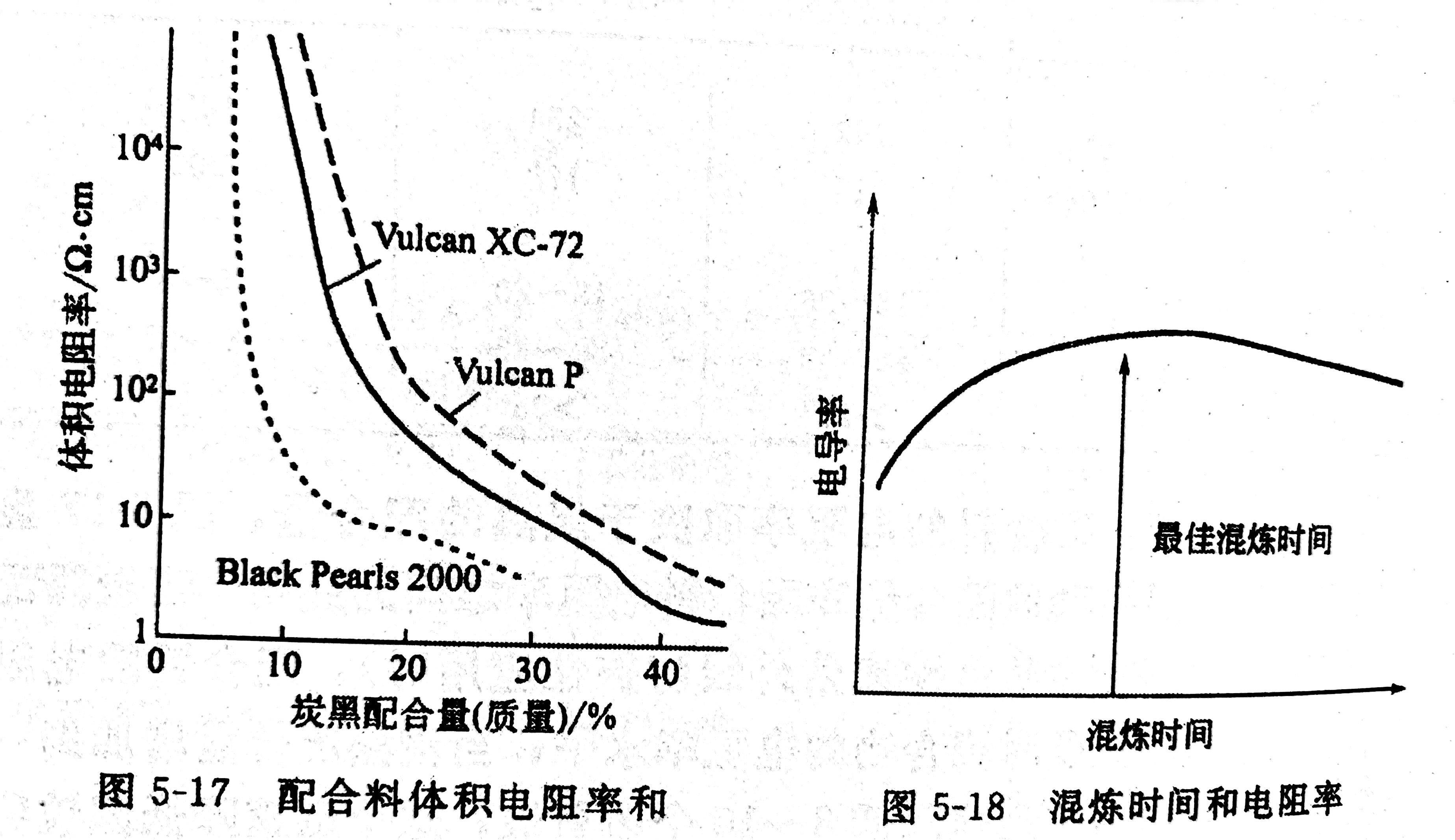 转速高燃烧充分什么原理_香烟燃烧图片(3)