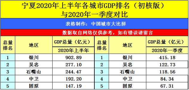 海南gdp排名2020_2020海南gdp统计图(2)