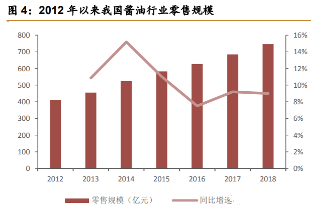 人均 购买力_男生购买力不如狗图(3)