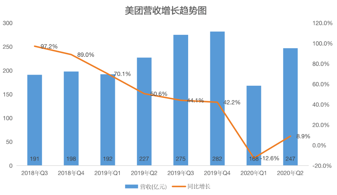 gdp一直增长为什么生意难做_GDP赶美超日 中国为何增长如此迅速(3)