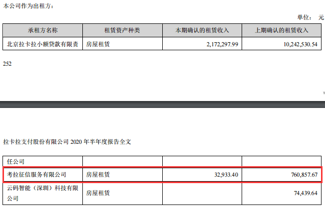 拉卡拉金融科技業務上半年增長474%，關聯小貸公司“霸佔”廣州兩法院？