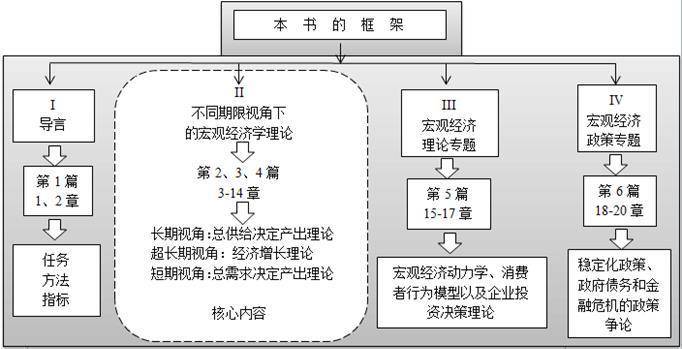 宏观经济学 gdp_宏观经济学图片