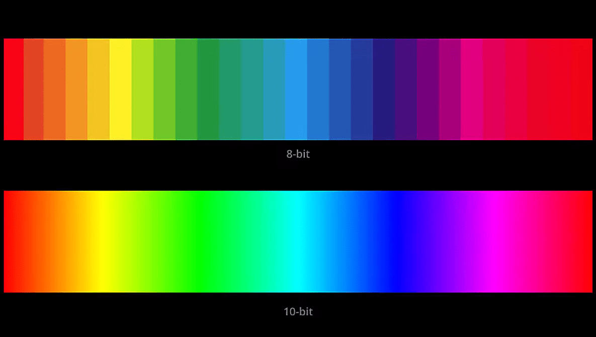 10 8 6bit 