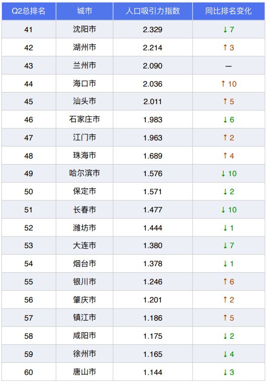 2020各地流入人口_人口普查(3)