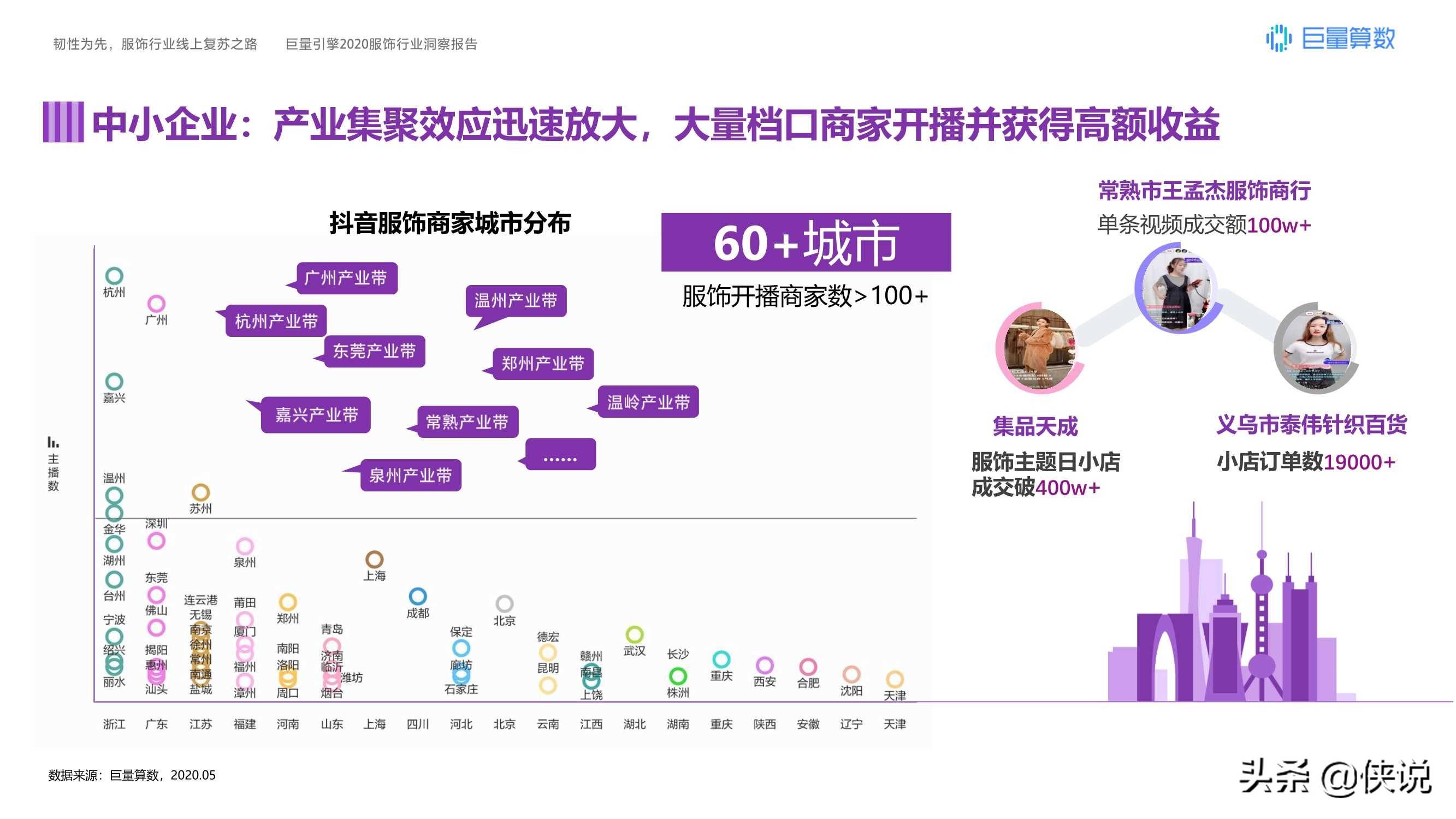 运动鞋|韧性为先，巨量引擎2020服饰行业洞察报告