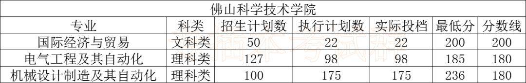 情况|2020专插本公办学校录取情况分析！上公办最容易的一年