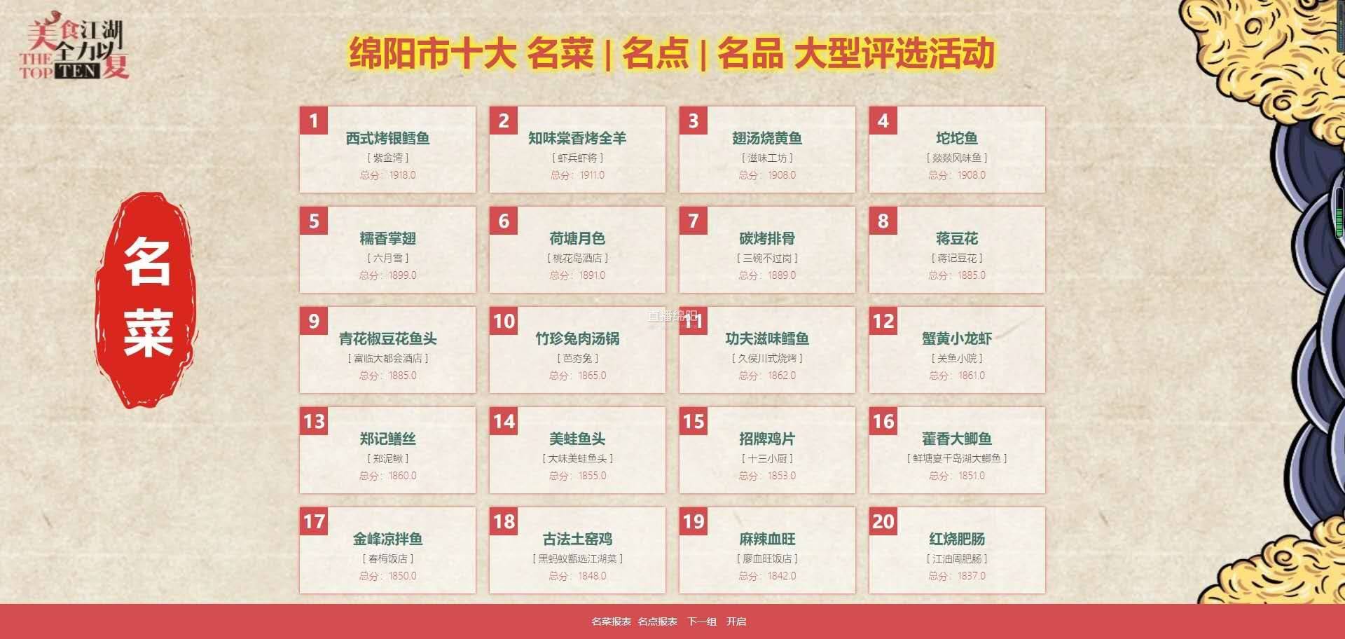 绵阳扩大经济总量_绵阳经济开发区规划图(2)