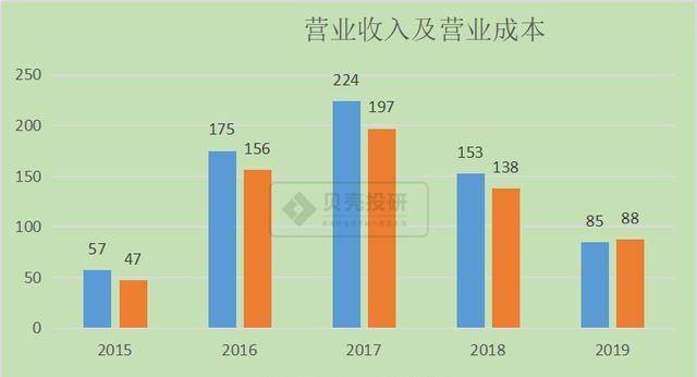 三江航天算孝感gdp么_2018年上半年郑州各县 市 区GDP排行榜 巩义GDP突破400亿(2)