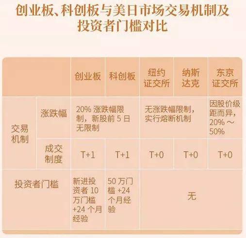 公司|创业板注册制明日开市，你关心的都在这里