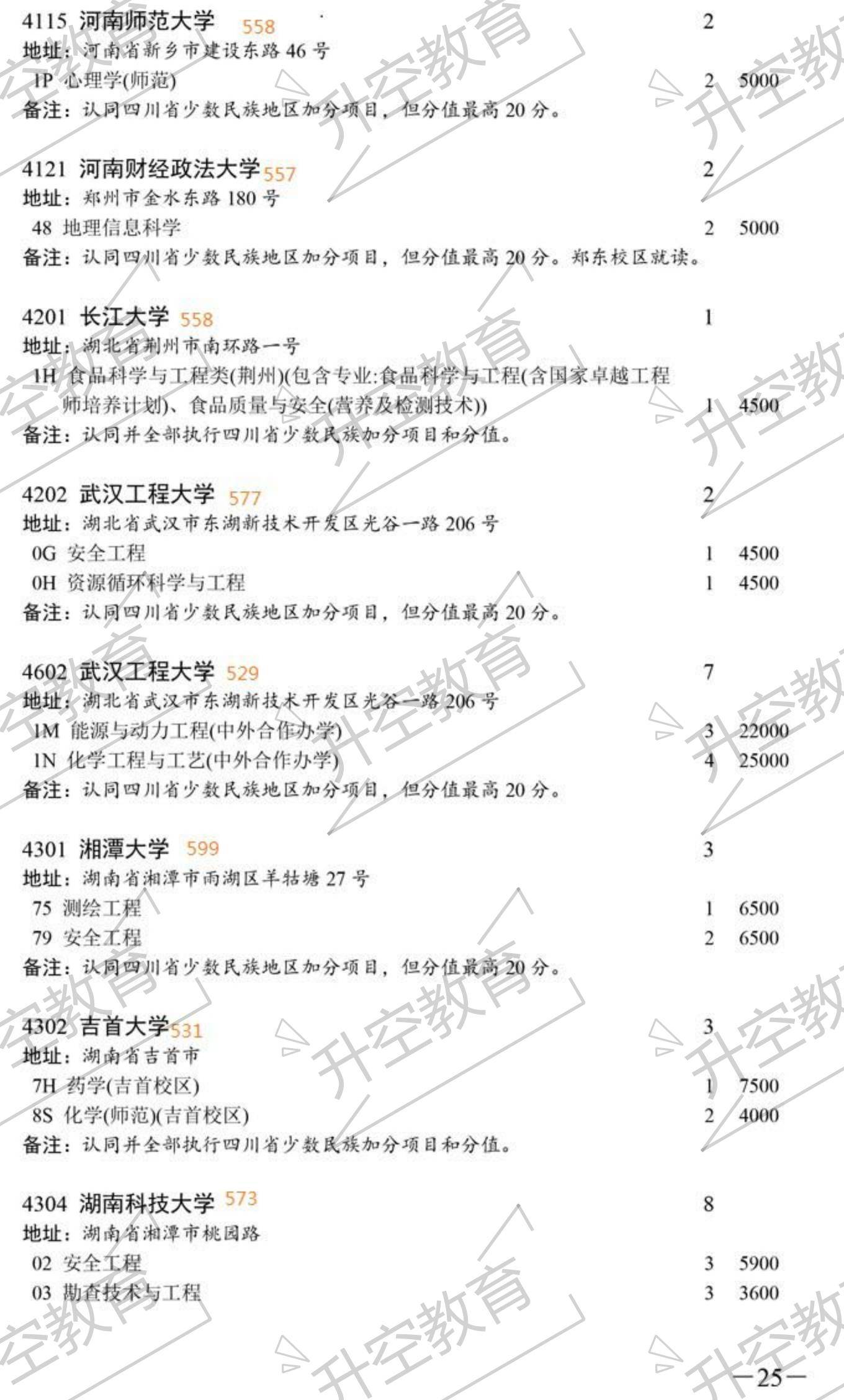 志愿|2020四川本科一批次征集志愿院校及专业（附调档线参考）