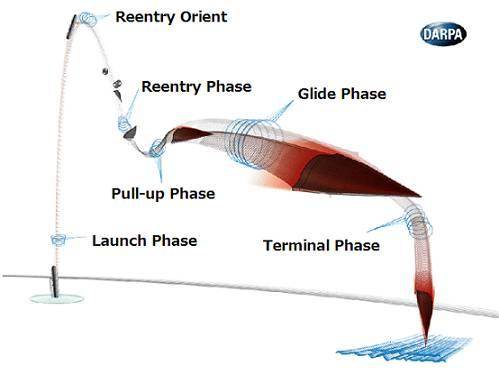 高超声速武器竞赛！美国拥有体系化优势，能否