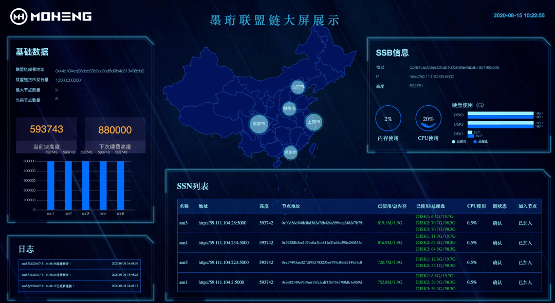 大数据人口流动多久可以监控_人口普查(2)