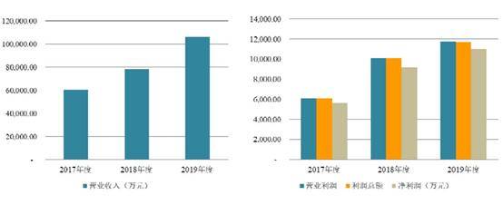 科技|天阳科技：普惠金融 打造金融科技行业的领军者