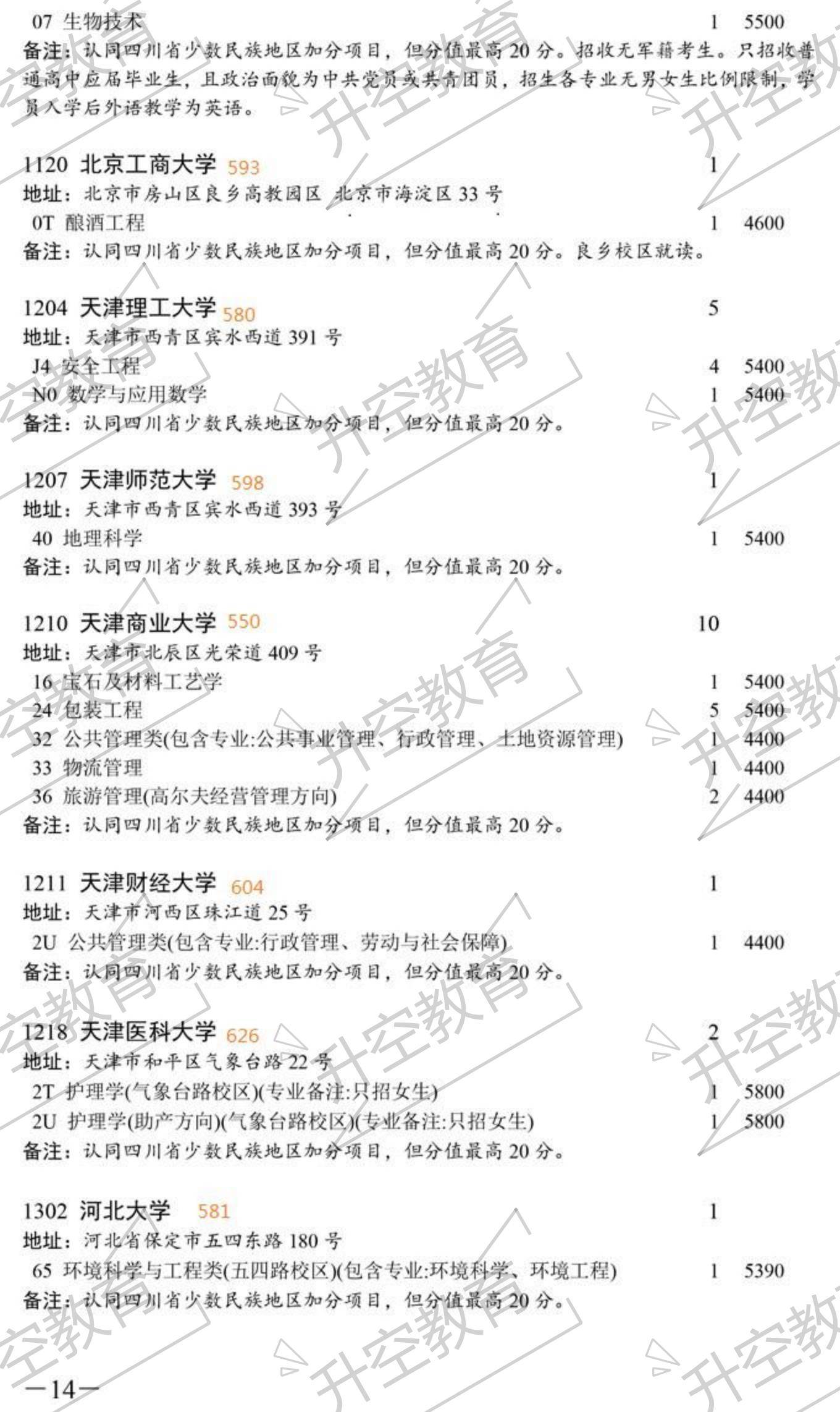 志愿|2020四川本科一批次征集志愿院校及专业（附调档线参考）