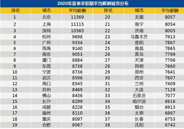 2020年姓夏人口_2020年人口普查照片(2)